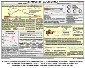Плакат "Внутренняя баллистика" - fgospostavki.ru - Уссурийск