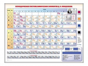Электронно-справочная информационная таблица "Периодическая система химических элементов Д.И. Менделеева" - fgospostavki.ru - Уссурийск