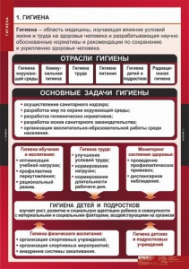 Комплект таблиц. ОБЖ. Гигиена. - fgospostavki.ru - Уссурийск