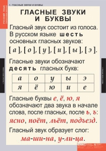 Комплект таблиц. Русский язык. Звуки и буквы русского алфавита. - fgospostavki.ru - Уссурийск