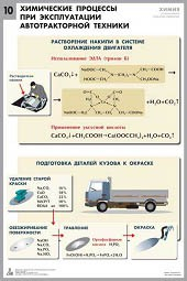 Комплект таблиц "Химия в технологиях сельского хозяйства" - fgospostavki.ru - Уссурийск