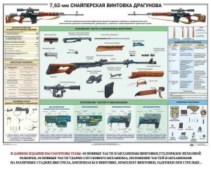 Плакат "7,62-мм снайперская винтовка Драгунова" - fgospostavki.ru - Уссурийск