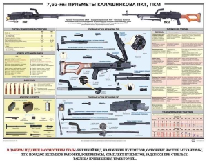 Плакат "7,62-мм пулеметы Калашникова ПКТ, ПКМ" - fgospostavki.ru - Уссурийск