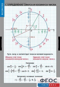 Комплект таблиц. Математика. Тригонометрические функции - fgospostavki.ru - Уссурийск