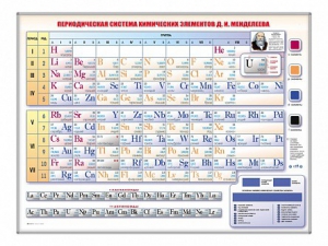 Электронно-справочная информационная таблица Д. И. Менделеева, адаптивная, с сенсорным пультом управления и планшетом со шрифтом Брайля - fgospostavki.ru - Уссурийск