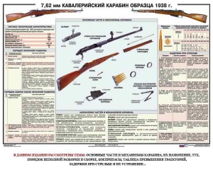 Плакат "7,62-мм кавалерийский карабин образца 1938 г." - fgospostavki.ru - Уссурийск