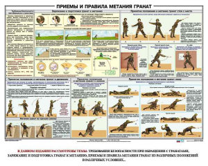 Плакат "Приемы и правила метания гранат" - fgospostavki.ru - Уссурийск