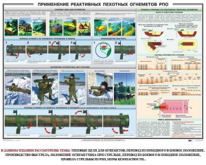 Плакат "Применение реактивных пехотных огнеметов РПО" - fgospostavki.ru - Уссурийск