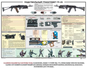 Плакат "Подствольный гранатомет ГП-25" - fgospostavki.ru - Уссурийск