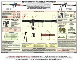 Плакат "Ручной противотанковый гранатомет РПГ" - fgospostavki.ru - Уссурийск