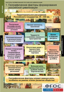 Комплект таблиц. История. Факторы формирования российской цивилизации. - fgospostavki.ru - Уссурийск