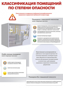Комплект плакатов "Электробезопасность на объекте" - fgospostavki.ru - Уссурийск