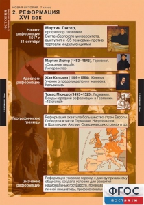 Комплект таблиц. История. Новая история. 7 класс. - fgospostavki.ru - Уссурийск