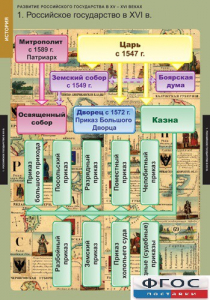Комплект таблиц. История. Развитие Российского государства в XV-XVI веках. - fgospostavki.ru - Уссурийск
