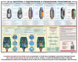 Плакат "40-мм выстрелы к подствольным и специальным гранатометам" - fgospostavki.ru - Уссурийск
