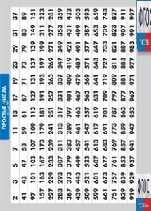 Таблица "Простые числа от 2 до 997" (винил) - fgospostavki.ru - Уссурийск