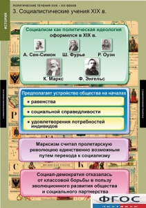 Комплект таблиц. История. Политические течения XVIII-XIX веков. - fgospostavki.ru - Уссурийск