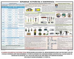 Плакат "Взрывные устройства и боеприпасы" - fgospostavki.ru - Уссурийск