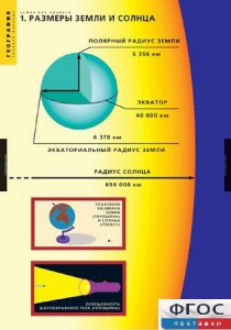 Комплект таблиц. География. Земля как планета. - fgospostavki.ru - Уссурийск