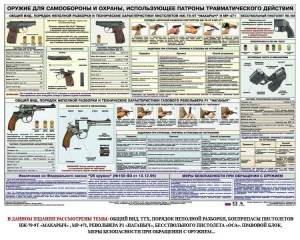 Плакат "Оружие ударно-травматического действия" - fgospostavki.ru - Уссурийск