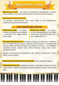 Стенд "Музыкальные жанры" - fgospostavki.ru - Уссурийск