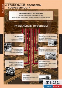 Комплект таблиц. История. Новейшая история. 9 класс. - fgospostavki.ru - Уссурийск