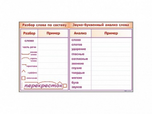 Фрагмент демонстрационный маркерный "Звуко-буквенный анализ слова" - fgospostavki.ru - Уссурийск