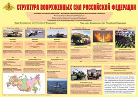 Плакат "Структура Вооруженных Сил Российской Федерации" - fgospostavki.ru - Уссурийск