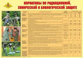 Плакат "Нормативы по радиационной, химической и биологической защите" - fgospostavki.ru - Уссурийск