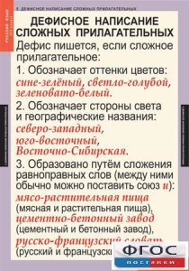 Комплект таблиц. Русский язык 6 класс - fgospostavki.ru - Уссурийск