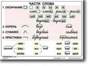 Комплект таблиц по русскому языку для начальной школы. Русский язык 2 класс - fgospostavki.ru - Уссурийск