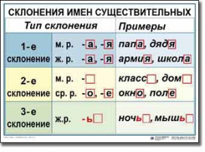 Комплект таблиц по русскому языку для начальной школы. Русский язык 4 класс - fgospostavki.ru - Уссурийск
