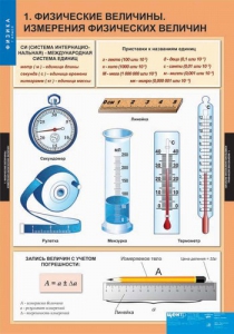 Комплект таблиц. Физика 7 класс. - fgospostavki.ru - Уссурийск
