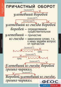 Комплект таблиц. Русский язык 7 класс - fgospostavki.ru - Уссурийск