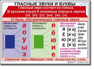 Комплект таблиц по русскому языку для начальной школы. Русский язык 1 класс - fgospostavki.ru - Уссурийск