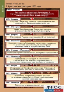 Комплект таблиц. История России 8 класс. - fgospostavki.ru - Уссурийск
