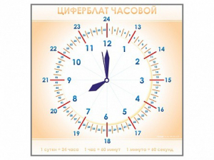 Панно демонстрационное маркерное "Циферблат часовой" - fgospostavki.ru - Уссурийск