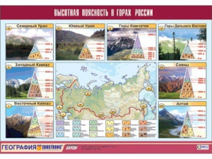 Таблица демонстрационная "Высотная поясность в горах России" (винил 70*100) - fgospostavki.ru - Уссурийск