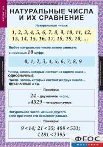 Комплект таблиц. Математика 5 класс. - fgospostavki.ru - Уссурийск