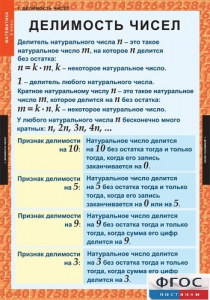 Комплект таблиц. Математика 6 класс. - fgospostavki.ru - Уссурийск