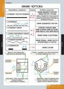 Комплект таблиц. Черчение. - fgospostavki.ru - Уссурийск