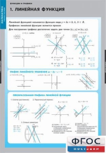 Комплект таблиц. Математика. Графики функции. - fgospostavki.ru - Уссурийск