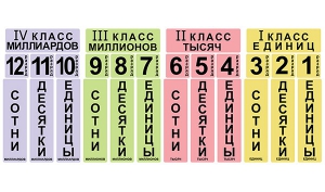 Набор магнитных карточек "Классы и разряды" - fgospostavki.ru - Уссурийск