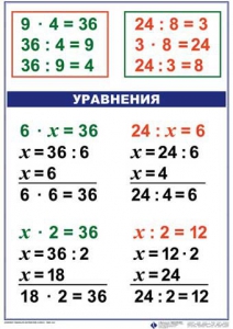 Комплект таблиц по математике для начальной школы. Математика 3 класс - fgospostavki.ru - Уссурийск