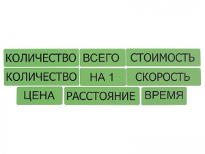 Набор магнитных карточек "Опорные слова к задачам" (зеленый) - fgospostavki.ru - Уссурийск