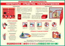 Таблица "Пожарная безопасность. Первичные средства пожаротушения" (100х140 сантиметров, винил) - fgospostavki.ru - Уссурийск