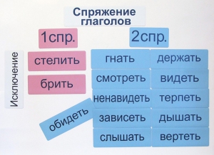 Набор магнитных карточек "Спряжение глаголов" - fgospostavki.ru - Уссурийск