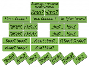 Набор магнитных карточек "Вопросы к членам предложения" (фон зелёный) - fgospostavki.ru - Уссурийск