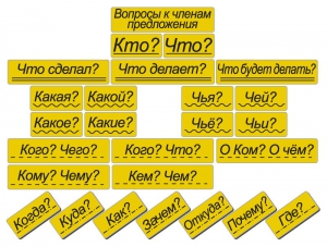 Набор магнитных карточек "Вопросы к членам предложения" (фон жёлтый) - fgospostavki.ru - Уссурийск