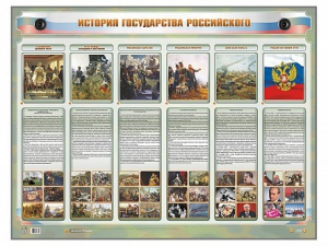 Интерактивный электрифицированный стенд "История государства Российского" - fgospostavki.ru - Уссурийск